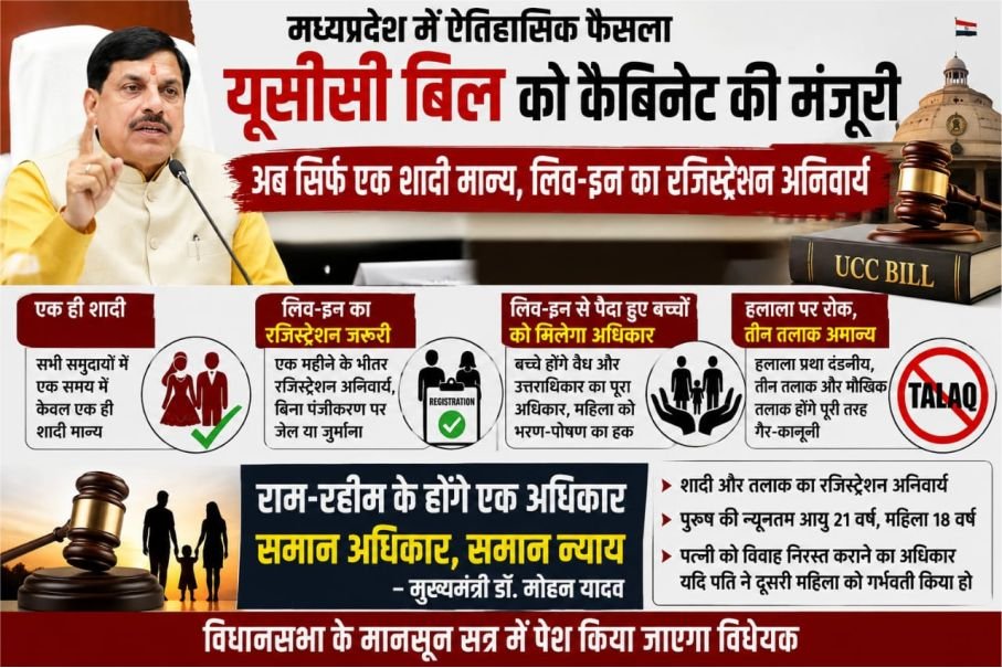 मध्यप्रदेश में यूसीसी को कैबिनेट की मंजूरी: अब एक ही शादी मान्य, लिव-इन का रजिस्ट्रेशन अनिवार्य
